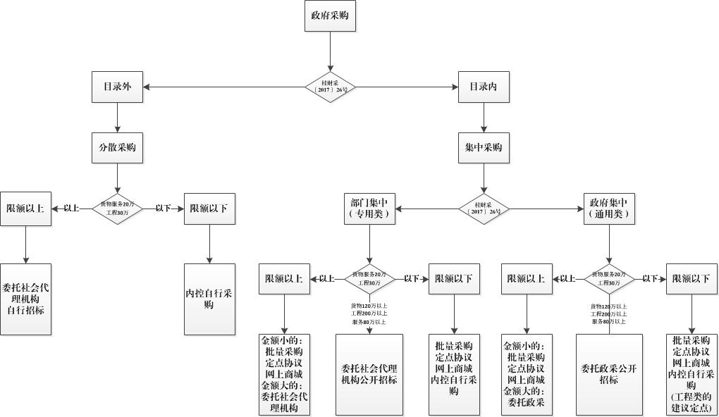 必赢3003no1线路检测中心